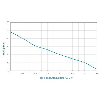 Поверхневий відцентровий насос Aquatica 1.1кВт Hmax 48м Qmax 85л/хв (775084)
