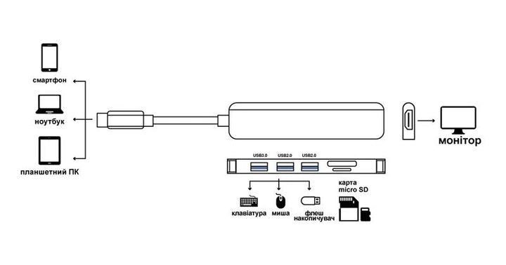 USB-хаб ProLogix (PR-WUC-104B)