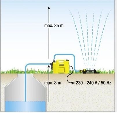 Насос Karcher BP 2 Garden (1.645-350.0)