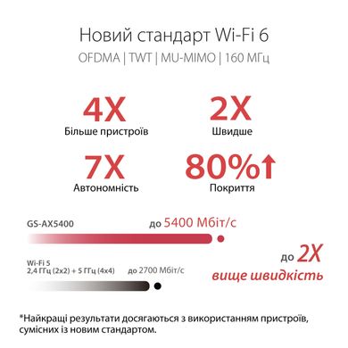 Wi-Fi роутер ASUS GS-AX5400
