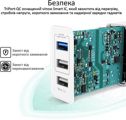 Мережевий зарядний пристрій Promate TriPort-QC 30 Вт USB QC 3.0 + 2 USB White (triport-qc.white)