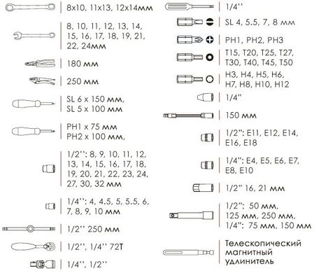 Професійний набір інструментів Intertool 1/2 ", 1/4" 101 предмет (ET-7101)