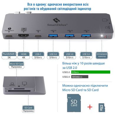 Хаб USB AIRON SmartDelux Thunderbolt Pro 8-IN-1 multiport для MacBook Pro