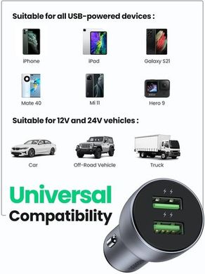Автомобільний зарядний пристрій UGREEN 2xUSB 36W (USB-A) QC 4.0 Сіра (CD213)