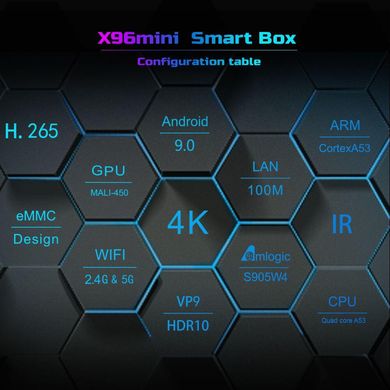 Медиаплеер X96 Mini+ Android TV (S905w4/2GB/16GB)