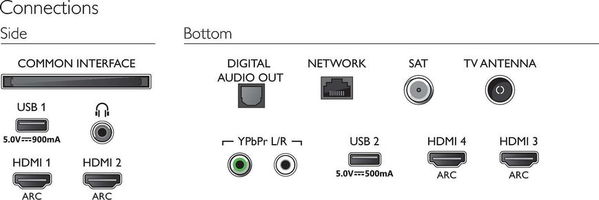 Телевизор Philips 55PUS7504/12