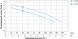Занурювальний дренажний насос Aquatica V180F (773320)