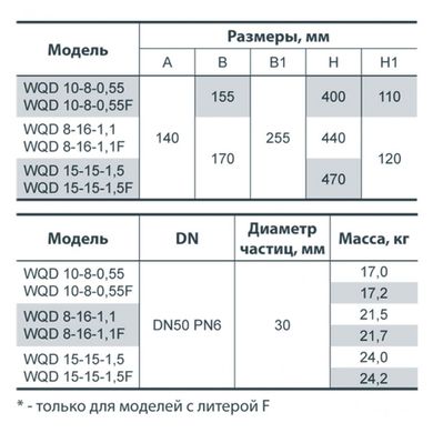 Дренажно-фекальний насос Насоси + Обладнання WQD 10-8-0,55F 132030F