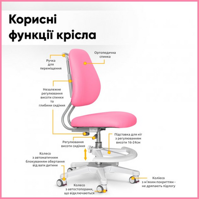 Дитяче крісло ErgoKids Mio Ergo Pink (Y-507 KP)