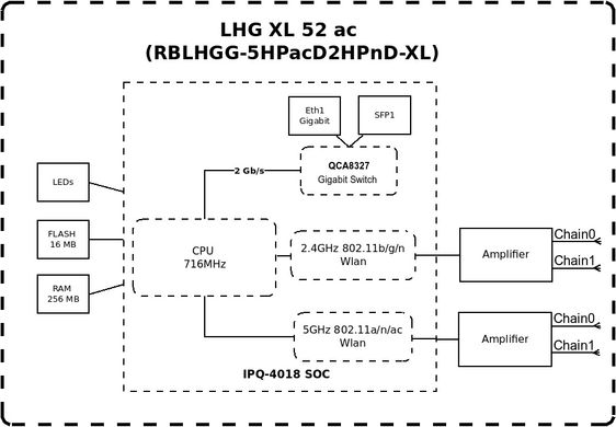 Точка доступа MikroTik LHG XL 52 AC (RBLHGG-5HPACD2HPND-XL)