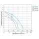 Циркуляційний насос опалення Aquatica GPD50-16F/280 (774188)