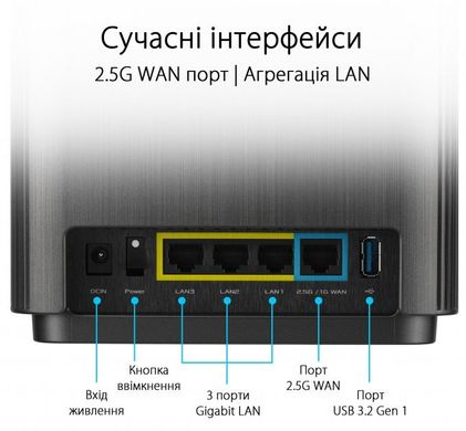 Маршрутизатор ASUS ZenWiFi XT9 2PK AX7800 3xGE LAN 1x2.5GE WAN 1xUSB 3.2 MU-MIMO OFDMA MESH black