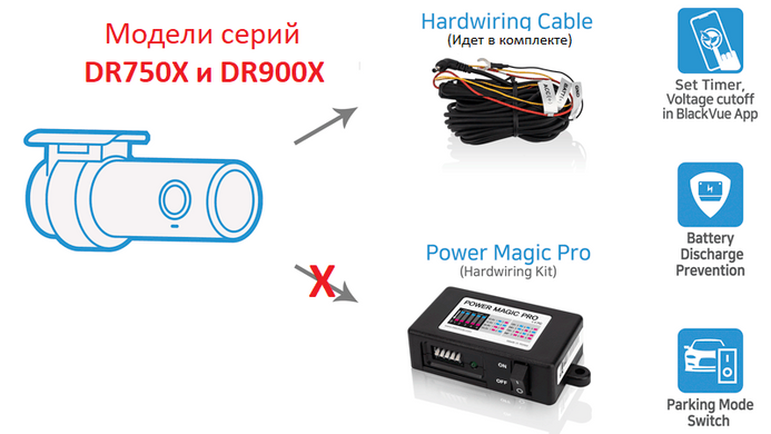 Відеореєстратор Blackvue DR 750 X-1CH PLUS (00088)