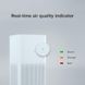 Очиститель воздуха Xiaomi Mi Air Purifier 2C (FJY4035GL)
