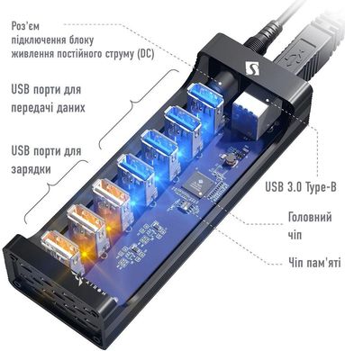 USB-хаб AIRON Type-C SmartDelux 4-ports USB 3.0 (до 5 Гбіт / сек) + 3-ports super charging (до 2,4 А) (86000150125)