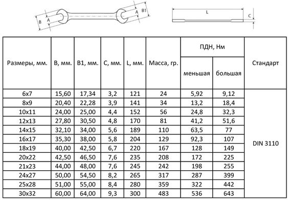 Набір ключів ріжкових Sigma 12 предметів 6-32 мм CrV (6010341)