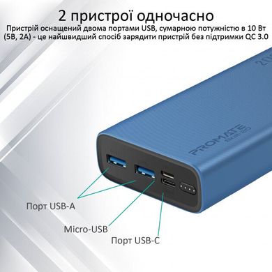 Універсальна мобільна батарея Promate Bolt-20 20000 mAh 10Вт 2xUSB Blue (bolt-20.blue)