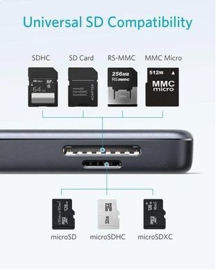 USB-хаб Anker Premium 5in1 Gray (A8334HA1)