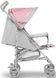 Дитяча коляска Lionelo Elia Tropical Pink (LO-ELIA (TRP) A) (5902581658852)