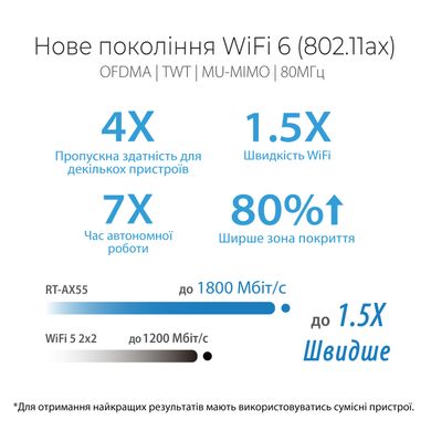 Wi-Fi роутер Asus RT-AX55 (90IG06C0-BO3100)