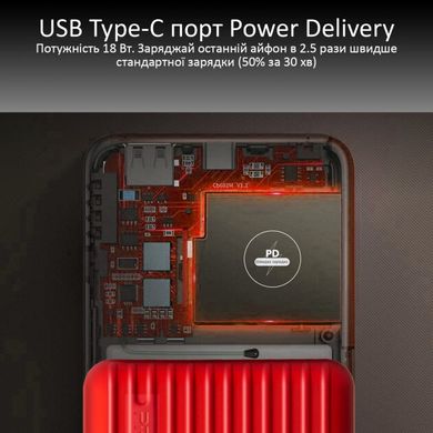 Універсальна мобільна батарея Promate Titan-30 30000 mAh 30Вт Type-C PD 18Вт USB QC3.0 USB 2.4А Red (titan-30.red)