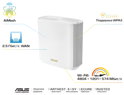 Wi-Fi роутер ASUS ZenWiFi XT8 1PK White (90IG0590-MO3G30)