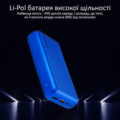 Універсальна мобільна батарея Promate Titan-30 30000 mAh 30Вт Type-C PD 18Вт USB QC3.0 USB 2.4А Blue (titan-30.blue)