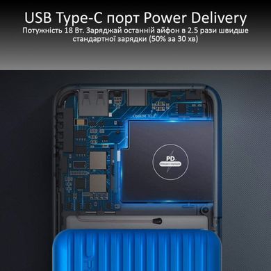 Універсальна мобільна батарея Promate Titan-30 30000 mAh 30Вт Type-C PD 18Вт USB QC3.0 USB 2.4А Blue (titan-30.blue)