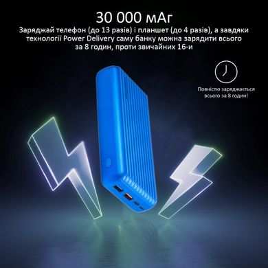 Универсальная мобильная батарея Promate Titan-30 30000 mAh 30Вт Type-C PD 18Вт USB QC3.0 USB 2.4А Blue (titan-30.blue)
