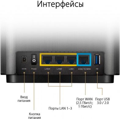 Wi-Fi роутер Asus ZenWiFi XT8 2PK Black