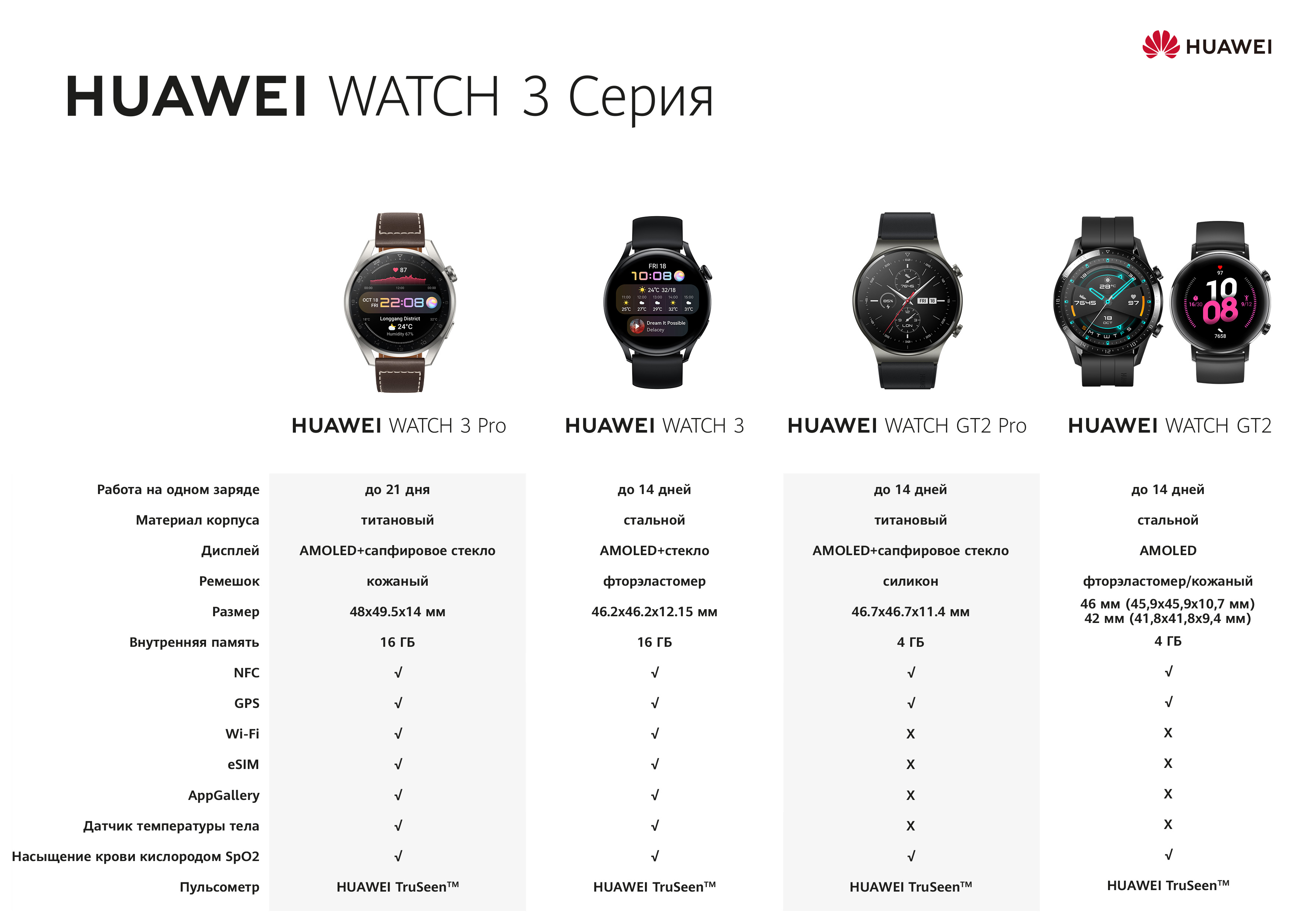 Huawei watch 3