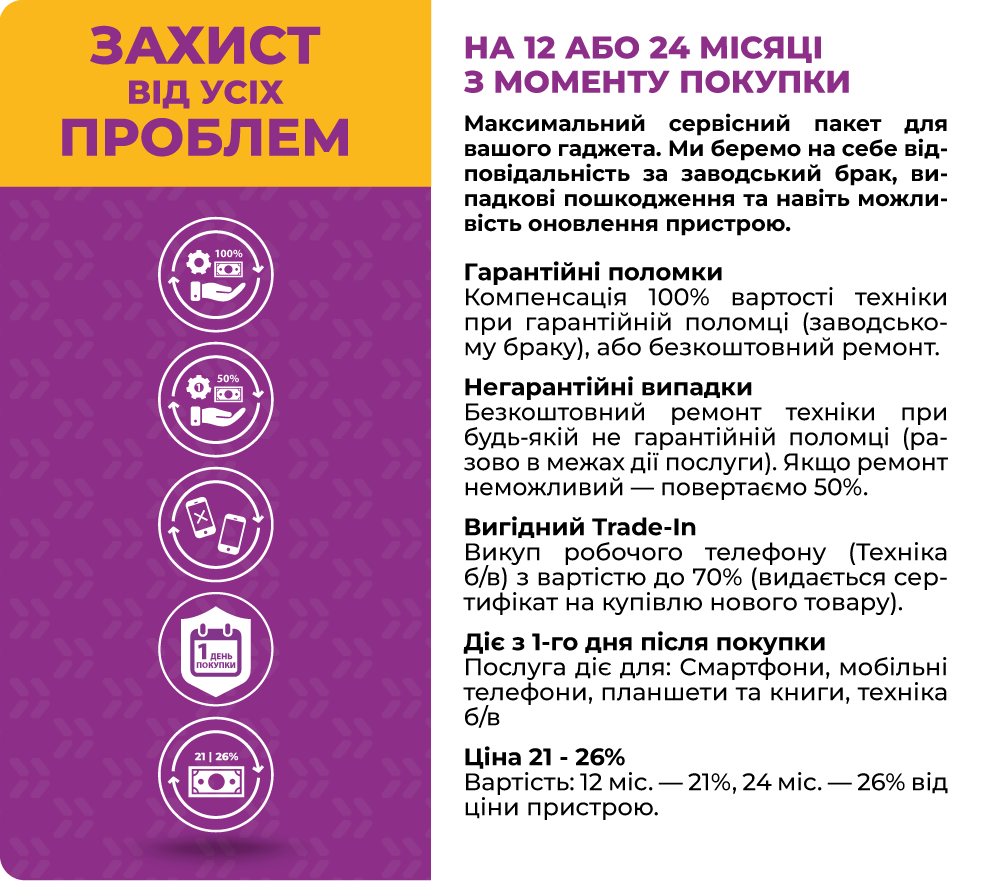 Сервіс 1